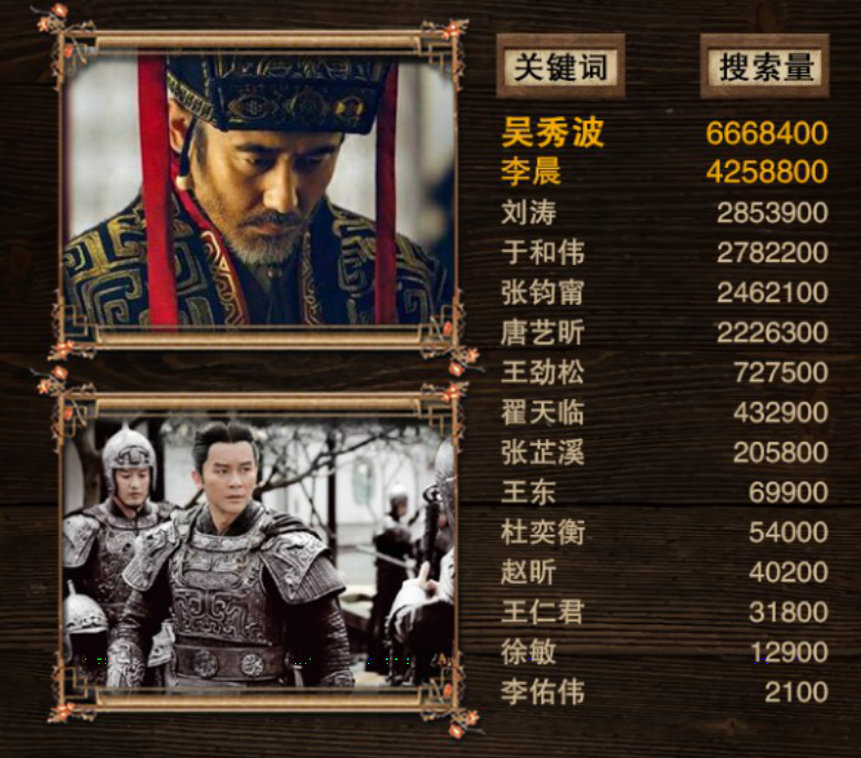 軍師聯(lián)盟與虎嘯龍吟，先看哪一個？深度解析兩部作品及其SEO策略，軍師聯(lián)盟與虎嘯龍吟，深度解析與SEO策略對比，先看哪一個？