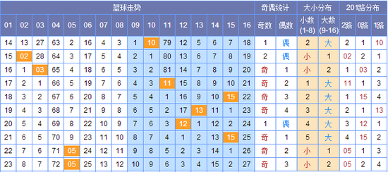 新澳門彩出號綜合走勢圖，探索彩票世界的奧秘，新澳門彩出號綜合走勢圖，揭開彩票世界的神秘面紗