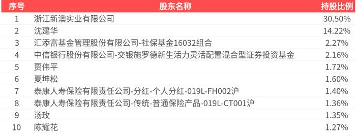 2025新澳精準(zhǔn)資料大全，一站式獲取最新信息資源的指南，2025新澳精準(zhǔn)資料大全，一站式獲取最新信息資源的指南