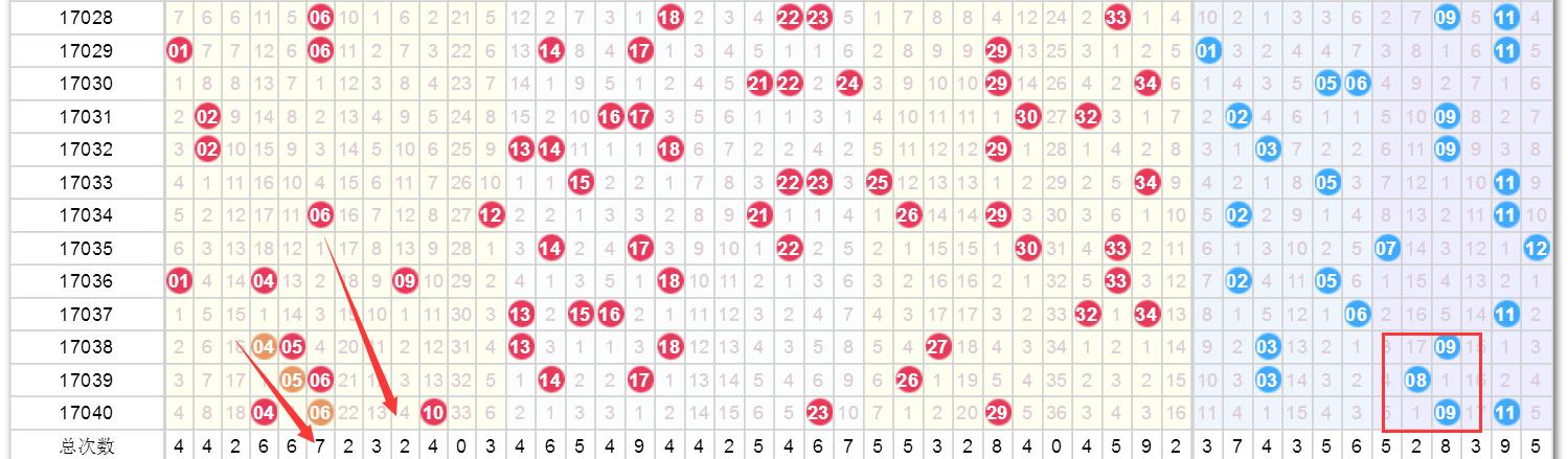 澳門9點(diǎn)35分歷來開獎(jiǎng)號(hào)，深度解析與策略探討，澳門9點(diǎn)35分歷史開獎(jiǎng)號(hào)深度解析與策略探討
