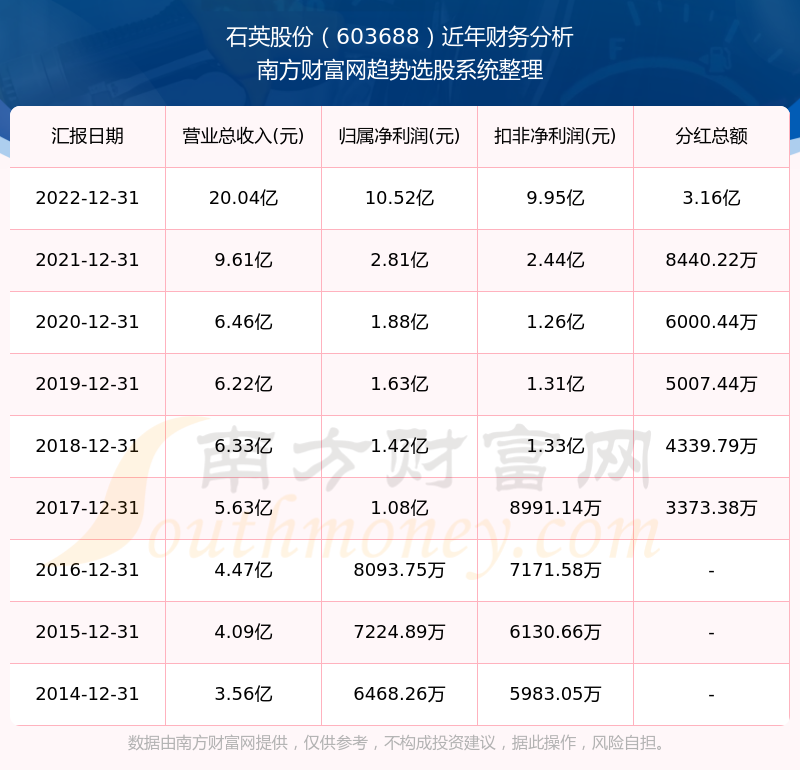 2025新奧歷史開獎(jiǎng)記錄查詢表，全面解析與SEO優(yōu)化策略，2025新奧歷史開獎(jiǎng)記錄查詢表解析與SEO優(yōu)化策略全攻略