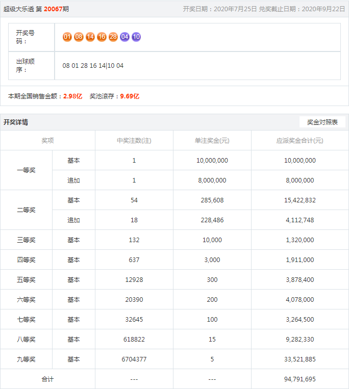 王中王開獎(jiǎng)結(jié)果一肖，揭秘彩票背后的秘密與策略分析，揭秘王中王彩票開獎(jiǎng)背后的秘密與策略分析，一肖結(jié)果揭曉