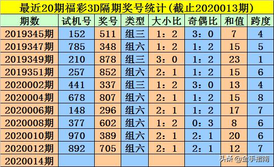 王中王014期指一生肖，深度解讀與SEO優(yōu)化策略，王中王014期生肖深度解讀與SEO優(yōu)化策略全解析