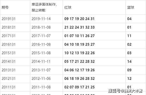 澳門今晚的開獎結(jié)果是多少，探索彩票背后的秘密，澳門彩票開獎探索，秘密背后的今晚開獎結(jié)果