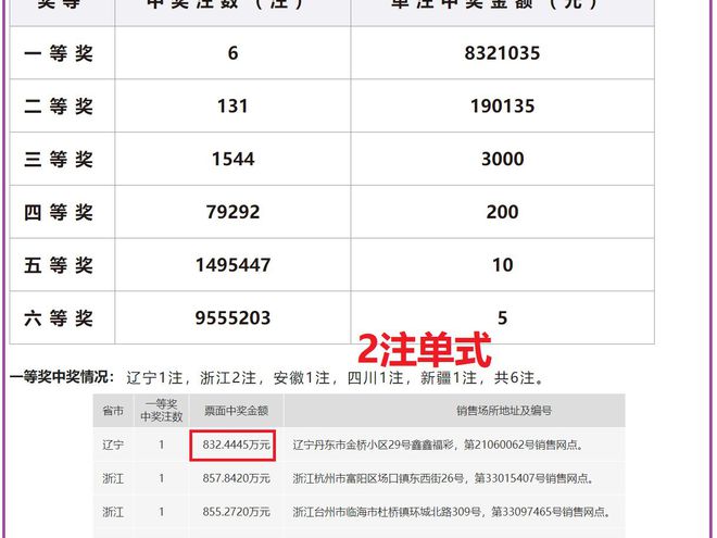 老澳開獎結(jié)果最新記錄，揭秘彩票背后的秘密，老澳開獎結(jié)果最新記錄揭秘，彩票背后的秘密大揭露