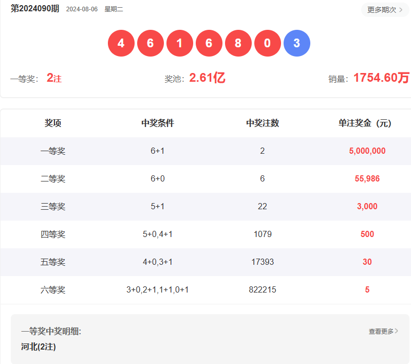 澳門六開彩開獎結(jié)果查詢指南，如何輕松獲取最新信息至2025年，澳門六開彩開獎結(jié)果查詢指南，輕松獲取最新至2025年信息