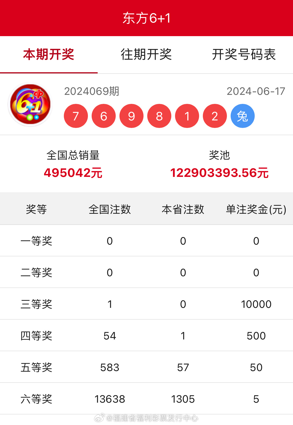 王中王開獎結(jié)果一肖中，揭秘彩票背后的秘密與策略，揭秘彩票背后的秘密與策略，王中王開獎結(jié)果一肖中的真相與策略探討