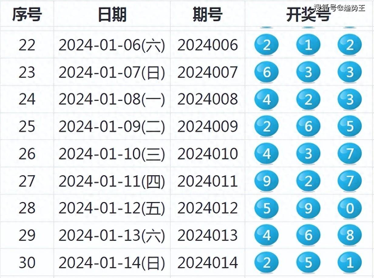 揭秘新奧歷史開(kāi)獎(jiǎng)結(jié)果，走向未來(lái)的幸運(yùn)之旅（2025年回顧），揭秘新奧歷史開(kāi)獎(jiǎng)結(jié)果，回顧幸運(yùn)之旅，展望未來(lái)發(fā)展（2025年）