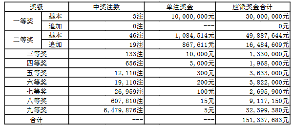澳門050最快開獎結(jié)果——實時更新，輕松掌握最新開獎動態(tài)，澳門050最新開獎結(jié)果實時更新，掌握最新開獎動態(tài)