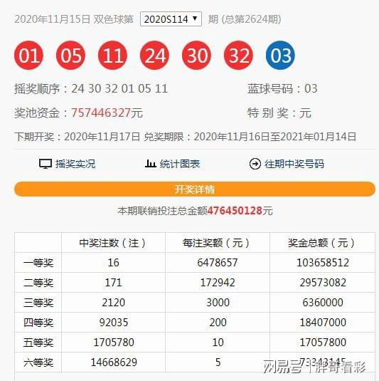 澳門六開獎第115期結(jié)果揭曉，開獎細節(jié)與數(shù)據(jù)分析，澳門第115期六開獎結(jié)果及數(shù)據(jù)分析揭秘