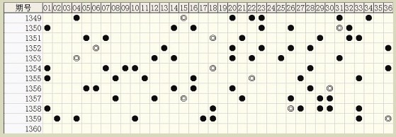 白小姐六肖中特一碼期期準(zhǔn)，揭秘精準(zhǔn)預(yù)測(cè)背后的秘密，揭秘白小姐六肖中特一碼精準(zhǔn)預(yù)測(cè)的秘密