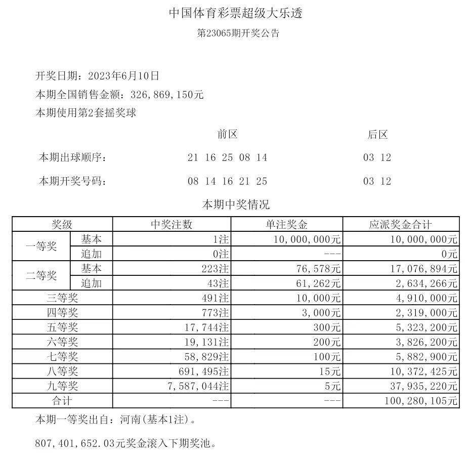 揭秘2025年歷史開獎記錄，回顧與展望，揭秘2025年歷史開獎記錄，回顧與展望未來展望