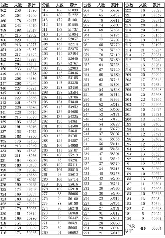 新奧門開獎結(jié)果2025開獎記錄查詢表——全面解讀與查詢指南，新奧門開獎結(jié)果及查詢指南，全面解讀2025年開獎記錄