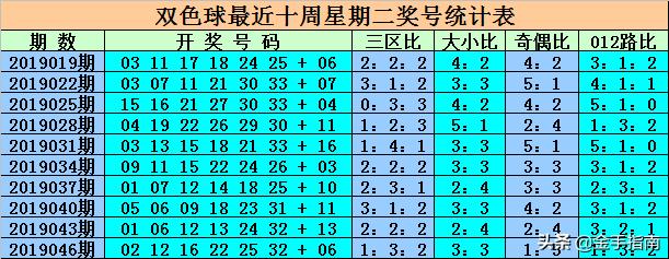 最新消息，6合開彩今晚開獎(jiǎng)結(jié)果實(shí)時(shí)查詢，最新消息，6合開彩今晚開獎(jiǎng)結(jié)果實(shí)時(shí)更新查詢