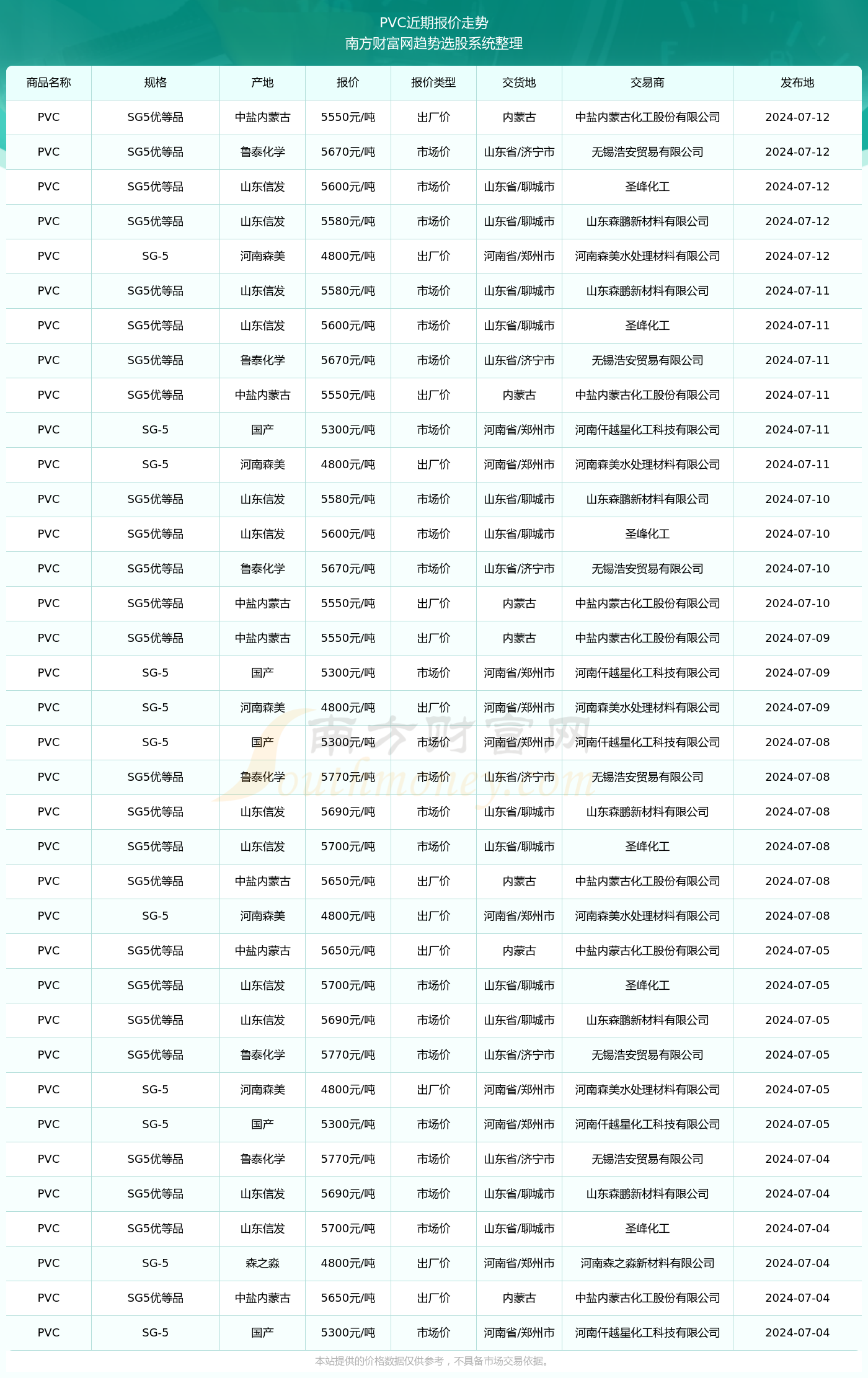 揭秘2024新澳生肖走勢(shì)圖，預(yù)測(cè)與策略，揭秘2024新澳生肖走勢(shì)圖，預(yù)測(cè)分析與策略指南