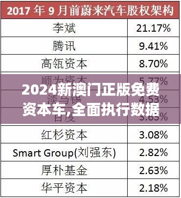 2025新澳門(mén)正版免費(fèi)資本車(chē) 第3頁(yè)