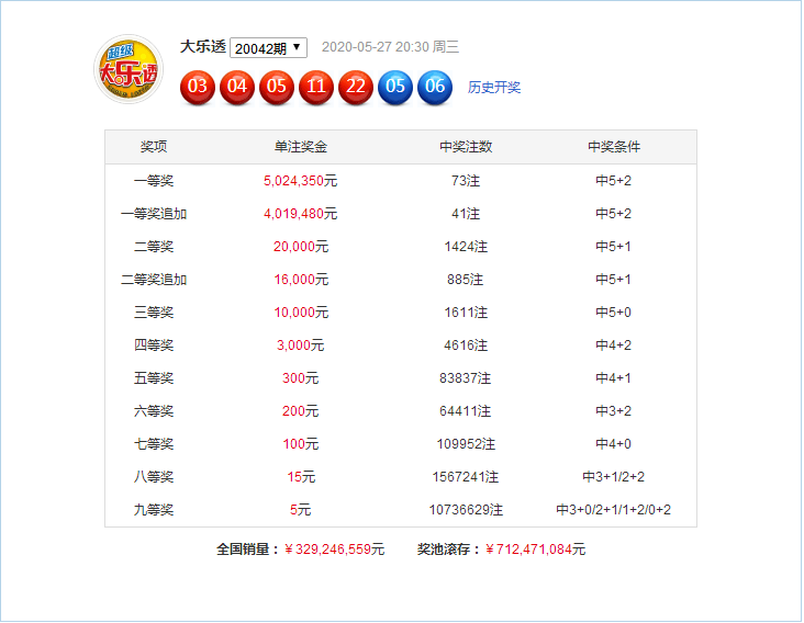 新澳門49碼六開彩開獎(jiǎng)結(jié)果查詢，全面解析與實(shí)用指南，澳門六開彩開獎(jiǎng)結(jié)果查詢解析與指南