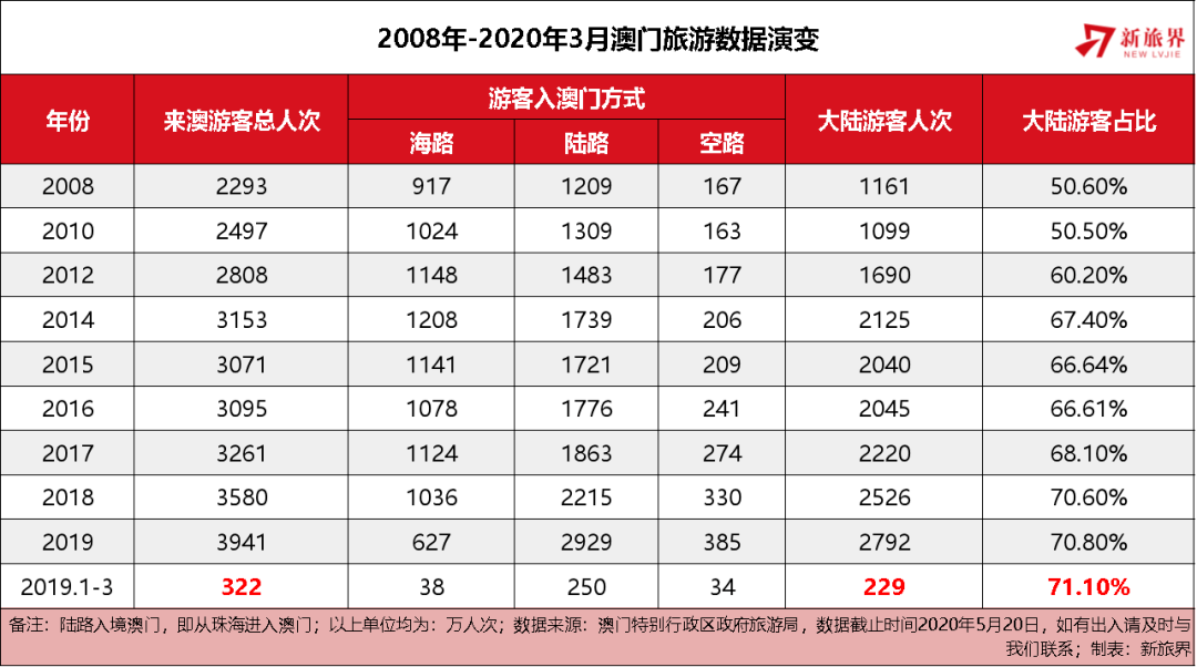 澳門天天彩全年資料大全——探索彩票世界的秘密，澳門天天彩全年資料探索，彩票世界的奧秘