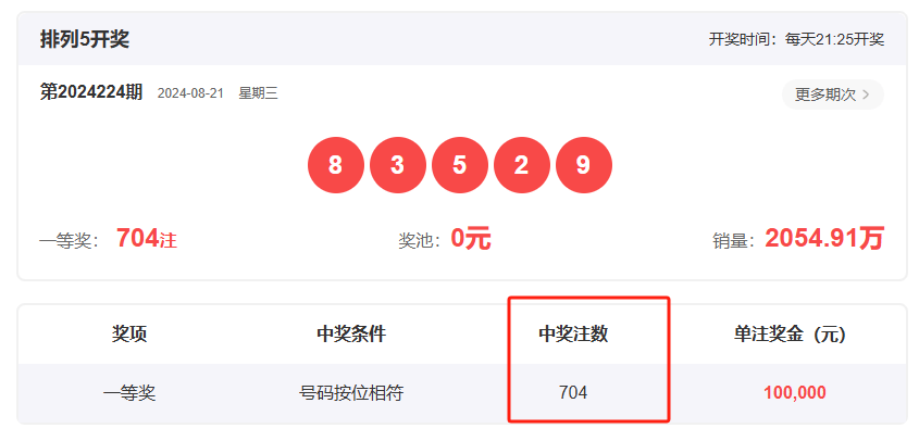 王中王一肖開獎結果，深度分析與預測，王中王一肖開獎結果深度解析與預測展望