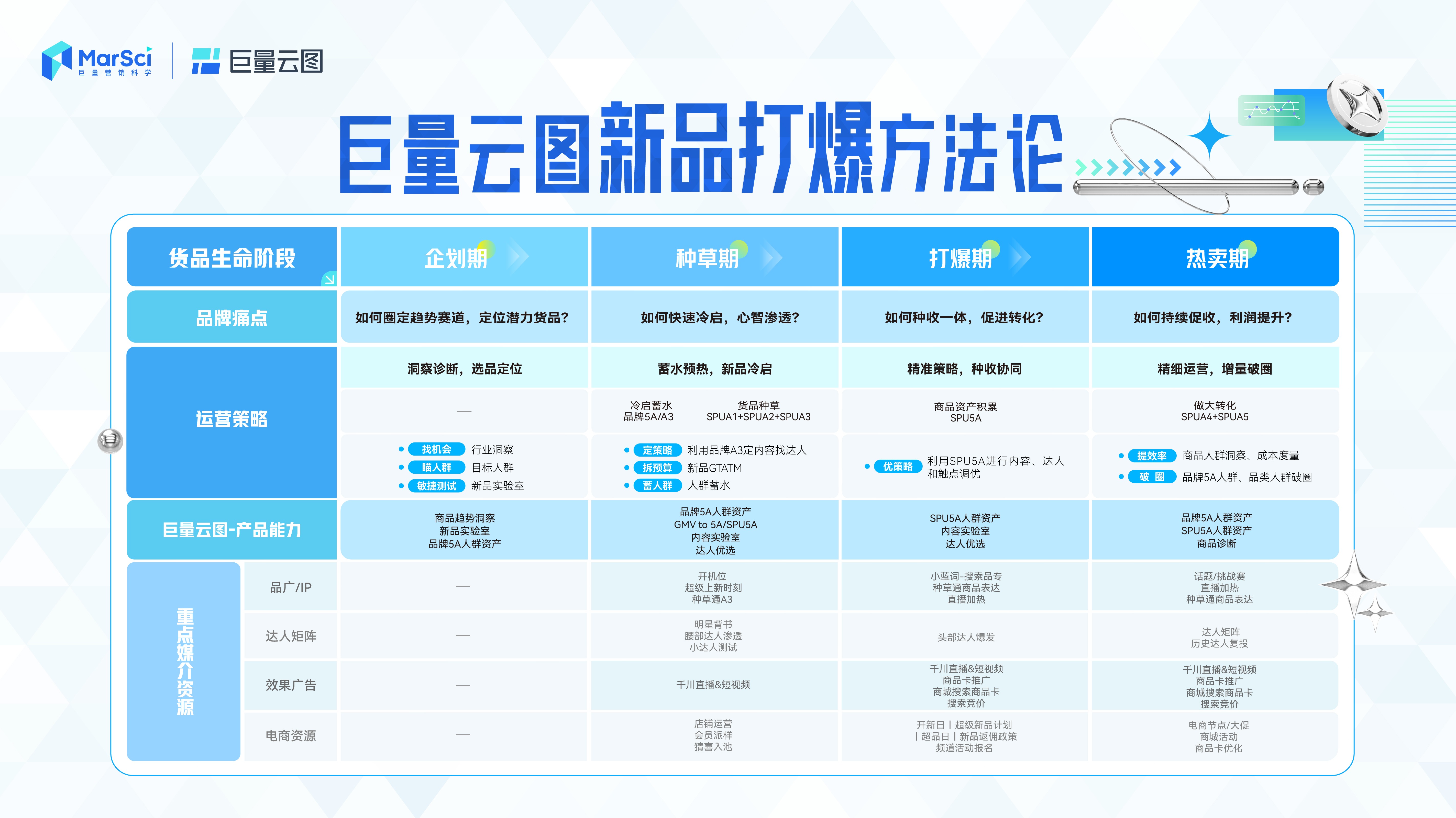 新澳門彩歷史開獎記錄走勢圖及其背后的奧秘，澳門彩歷史開獎記錄走勢圖揭秘與奧秘探索