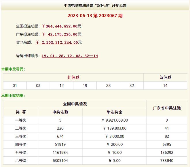 澳門六331期開獎結(jié)果深度解析與回顧，澳門六331期開獎結(jié)果深度解析與回顧報告
