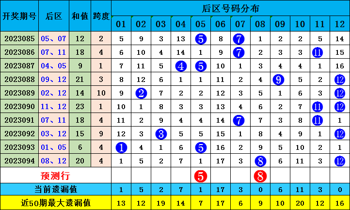 新澳門出彩綜合走勢圖2023年，探索未來走勢，揭示博彩行業(yè)新動向，2023年新澳門博彩行業(yè)走勢圖揭秘，未來趨勢與最新動向探索