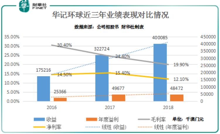 新澳門(mén)走勢(shì)圖最新，探索與解讀，澳門(mén)最新走勢(shì)圖解析與探索