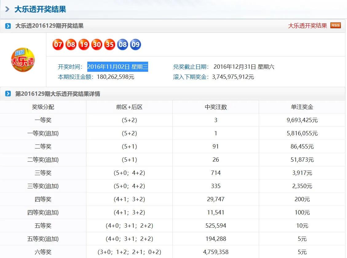 奧門天天彩今晚開獎號碼預(yù)測及分析，奧門天天彩今晚開獎號碼預(yù)測解析