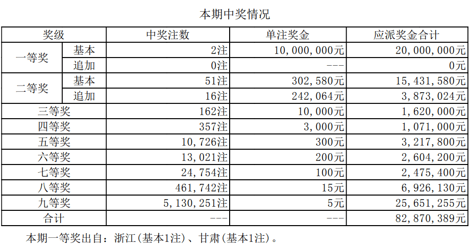 新澳門六開獎(jiǎng)結(jié)果及今日開獎(jiǎng)記錄詳解，澳門新一期開獎(jiǎng)結(jié)果及今日開獎(jiǎng)記錄深度解析