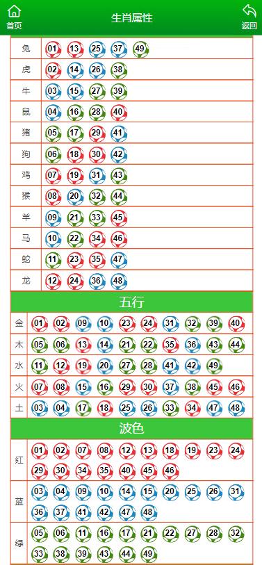 澳門(mén)六肖擺龍門(mén)陣第325期深度解析與預(yù)測(cè)，澳門(mén)六肖擺龍門(mén)陣第325期解析與預(yù)測(cè)專(zhuān)題
