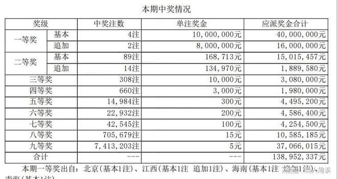 六開獎澳門開獎結果今天一期，深度解析與預測，今日澳門六開獎結果深度解析與預測