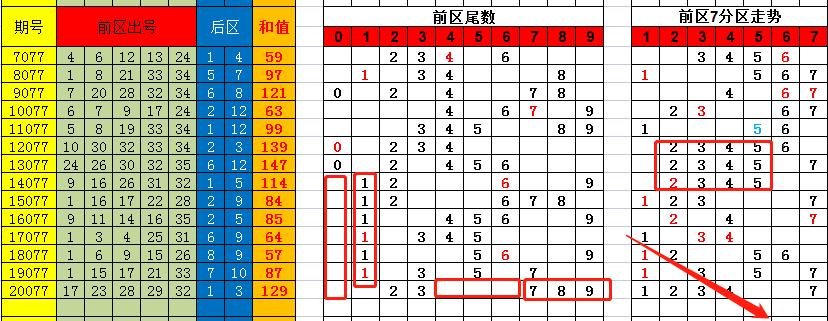 香港彩特碼單雙走勢圖，揭秘彩票走勢圖的秘密與策略，揭秘香港彩特碼單雙走勢圖，彩票走勢圖的秘密與策略探究