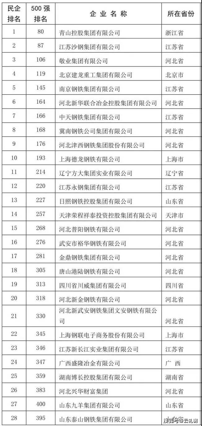 中鐵鋼鐵排名，行業(yè)翹楚，品質(zhì)卓越，中鐵鋼鐵行業(yè)翹楚，卓越品質(zhì)排名前列
