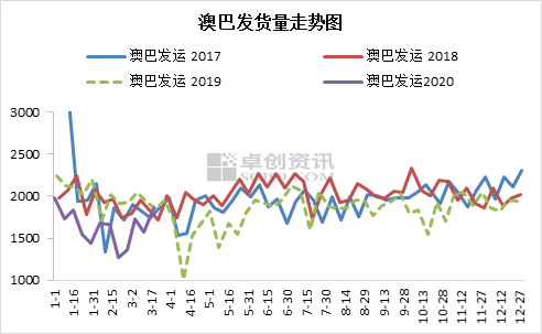 新澳生肖走勢(shì)圖，深度解析與預(yù)測(cè)，新澳生肖走勢(shì)圖深度解析及預(yù)測(cè)
