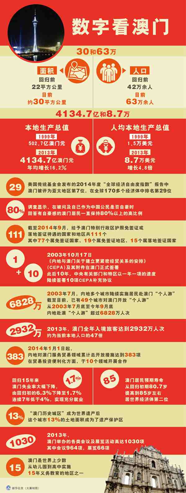 澳門資料深度解析，歷史、文化、旅游與經濟，澳門，歷史、文化、旅游與經濟深度解析