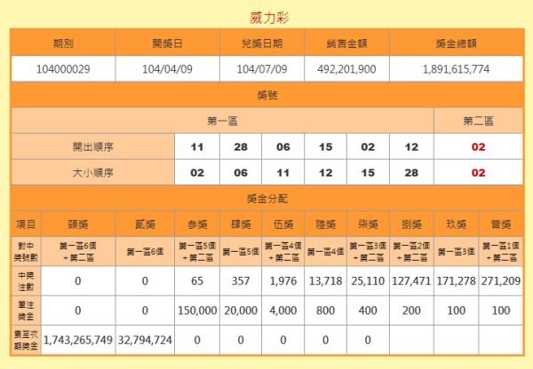 澳門六開獎結(jié)果號碼查詢，最新開獎信息，輕松查詢方式，澳門六開彩最新開獎結(jié)果及查詢方式