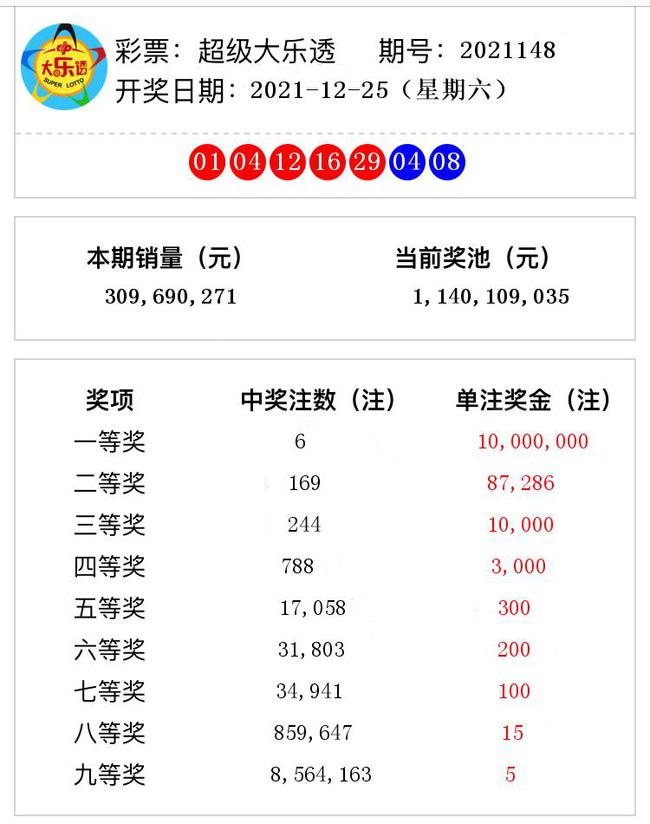 揭秘澳門彩票奧秘，2021年第148期開獎(jiǎng)號(hào)碼預(yù)測與解析，揭秘澳門彩票奧秘，第148期開獎(jiǎng)號(hào)碼預(yù)測與解析
