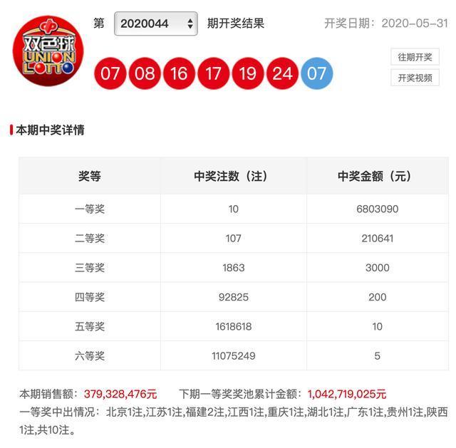 新澳彩開獎結(jié)果查詢，輕松掌握最新開獎動態(tài)，新澳彩開獎結(jié)果查詢，輕松掌握最新動態(tài)