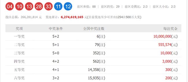 澳門六和開獎號碼今晚開獎結(jié)果，深度解析與預(yù)測，澳門六和今晚開獎結(jié)果深度解析與預(yù)測報告