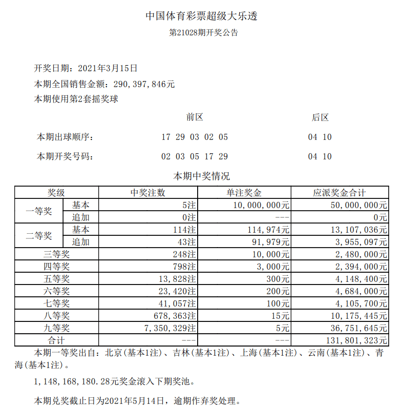 新澳門六開(kāi)彩開(kāi)獎(jiǎng)結(jié)果今天05期，開(kāi)獎(jiǎng)數(shù)據(jù)分析與預(yù)測(cè)，新澳門六開(kāi)彩05期開(kāi)獎(jiǎng)結(jié)果數(shù)據(jù)分析與預(yù)測(cè)