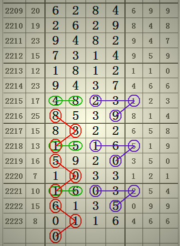 預(yù)測2025年澳門六合二肖四碼圖，深度解析與前瞻，澳門六合二肖四碼圖深度解析與前瞻，預(yù)測至2025年分析