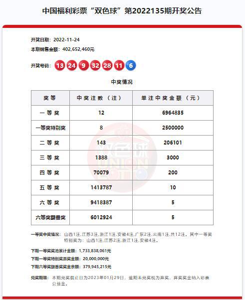 澳門六開獎(jiǎng)結(jié)果第220期深度解析與預(yù)測，澳門六開獎(jiǎng)結(jié)果第220期深度解析與預(yù)測，揭秘開獎(jiǎng)秘密與未來趨勢