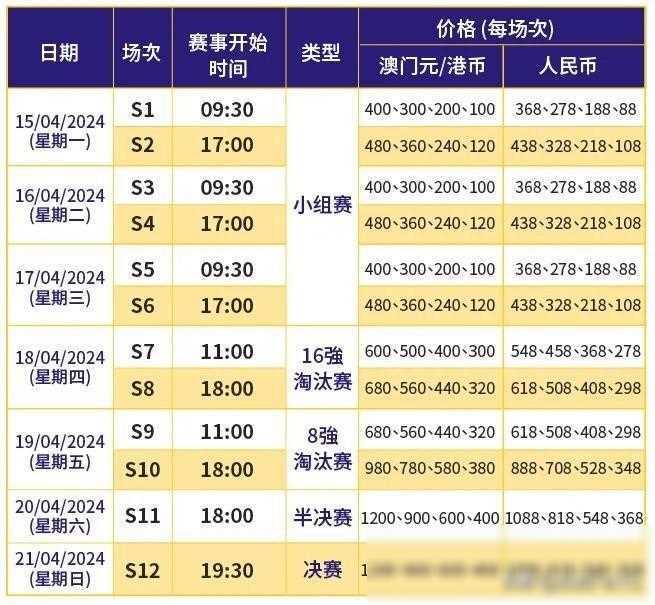澳門最快開獎時間揭秘，掌握最新開獎動態(tài)，贏在起跑線，澳門最新開獎時間揭秘，掌握動態(tài)，贏在起跑線