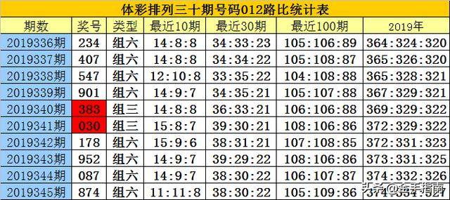 揭秘白小姐三碼三期必出一期真相，真相究竟如何？，揭秘白小姐三碼三期必出一期真相探秘，真相究竟何在？