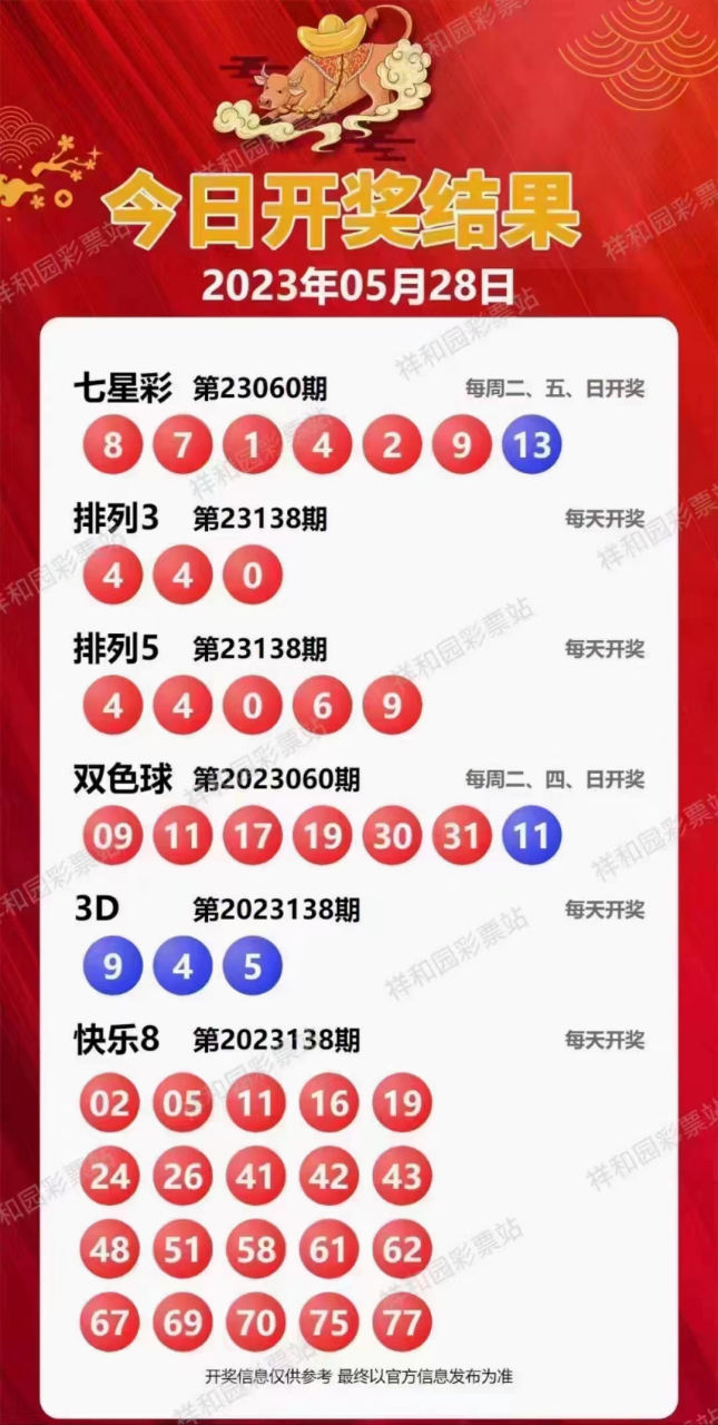 新溪門天天開彩，展望未來的繁榮與活力（2025年展望），新溪門天天開彩，繁榮與活力的未來展望（至2025年）