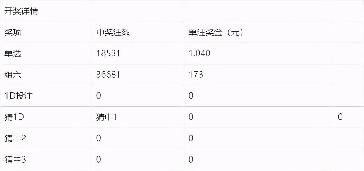 奧門今晚開(kāi)獎(jiǎng)結(jié)果及開(kāi)獎(jiǎng)記錄圖片詳解，澳門今晚開(kāi)獎(jiǎng)結(jié)果及開(kāi)獎(jiǎng)記錄圖片全面解析