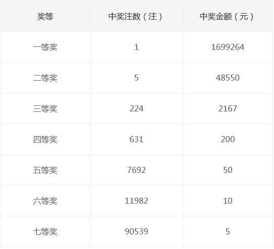新奧集團(tuán)2025年天天開獎(jiǎng)，未來彩票的新篇章，新奧集團(tuán)開啟天天開獎(jiǎng)模式，未來彩票新篇章正式啟航