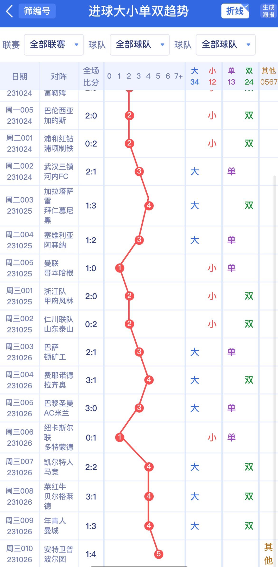 新澳門單雙波色走勢深度解析與預(yù)測，澳門單雙波色走勢深度解析及預(yù)測