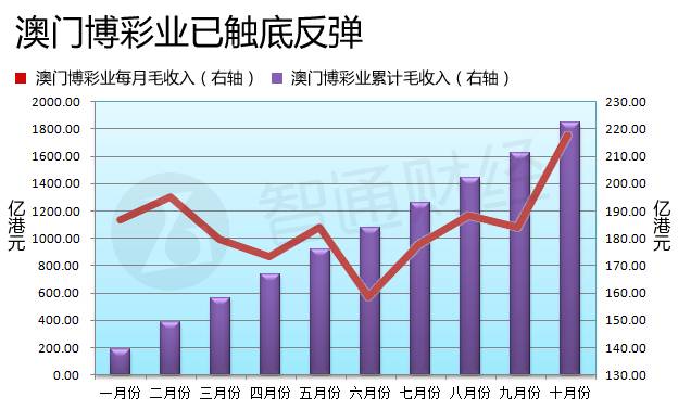 澳門六開彩開獎結(jié)果走勢圖，深度解析與預(yù)測分析，澳門六開彩開獎結(jié)果走勢圖深度解析與預(yù)測報告
