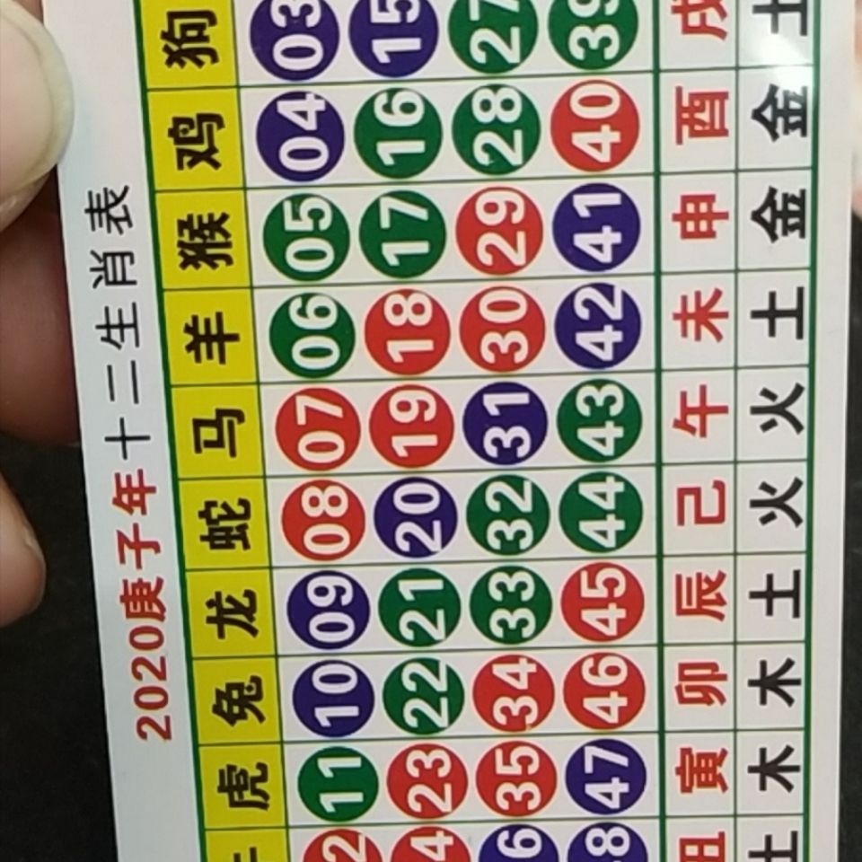 澳門天天開好彩生肖卡表，預測與策略分析（2025年展望），澳門天天開好彩生肖卡表預測與策略分析（展望2025年）